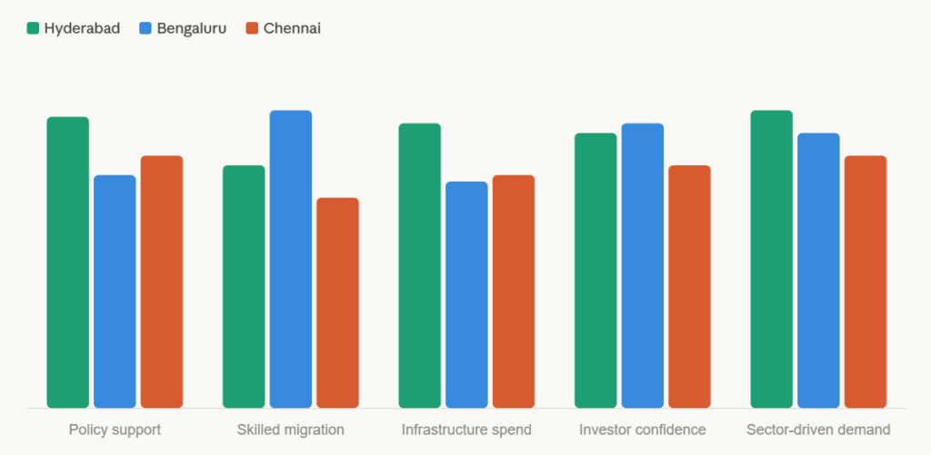 Why South India Leads Plot Investment in 2026